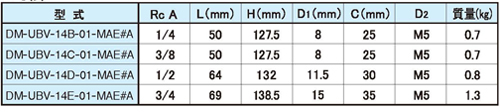 Dimensions Chart