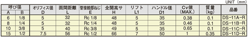 Dimensions Chart
