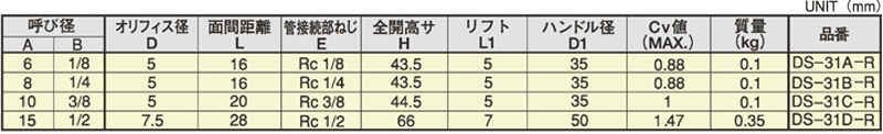 Dimensions Chart