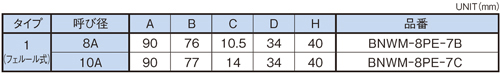 Dimensions Chart