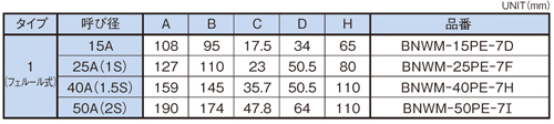 Dimensions Chart