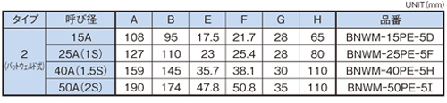 Dimensions Chart