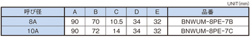 Dimensions Chart