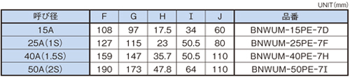 Dimensions Chart