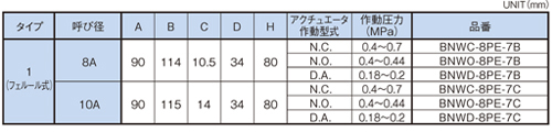 Dimensions Chart