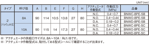 Dimensions Chart