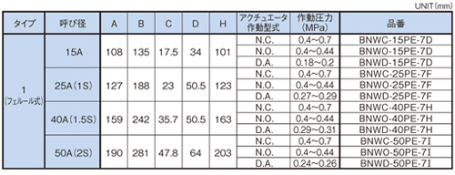 Dimensions Chart