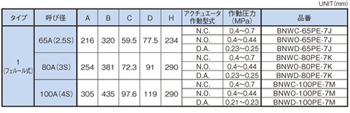 Dimensions Chart