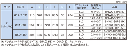 Dimensions Chart