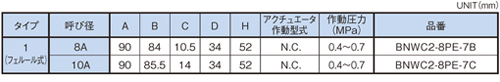 Dimensions Chart