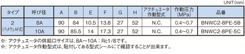 Dimensions Chart