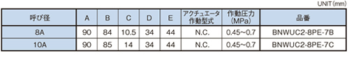 Dimensions Chart