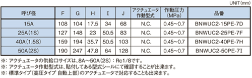 Dimensions Chart