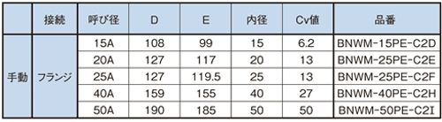 Dimensions Chart