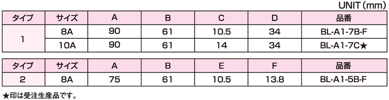 Dimensions Chart