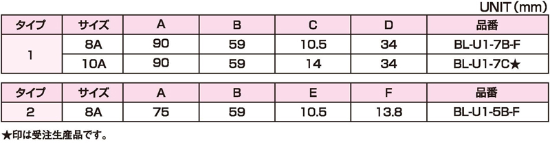 Dimensions Chart