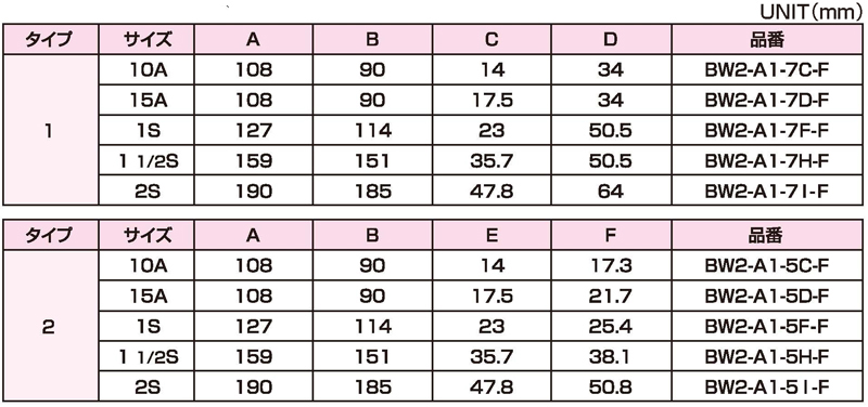 Dimensions Chart