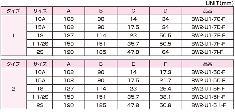 Dimensions Chart