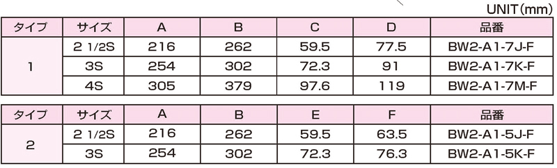 Dimensions Chart