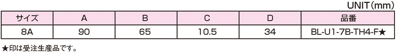 Dimensions Chart