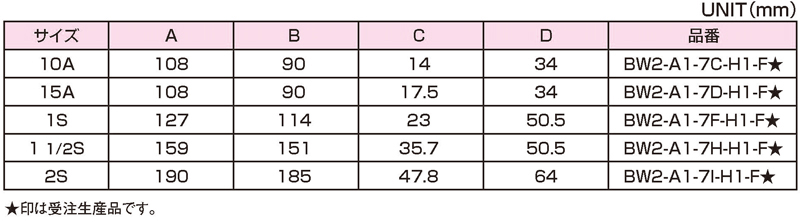 Dimensions Chart