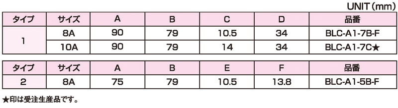 Dimensions Chart