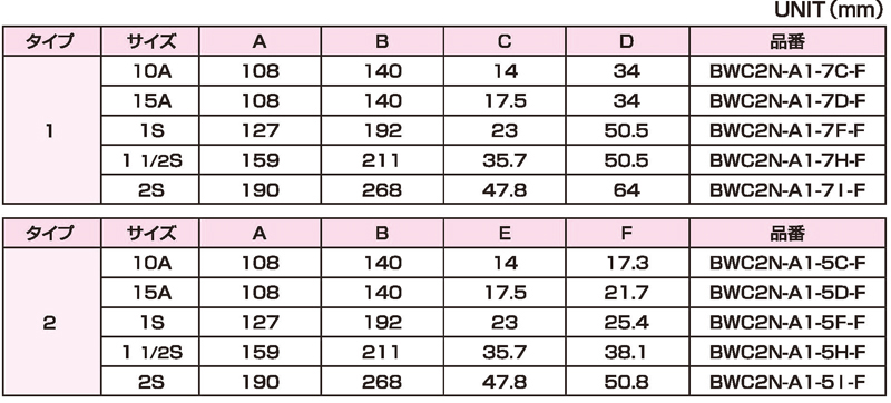 Dimensions Chart