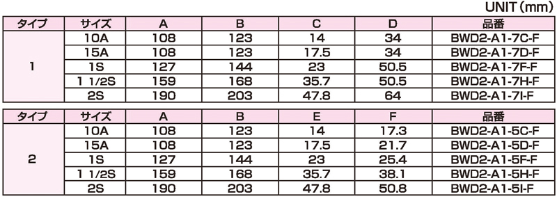 Dimensions Chart