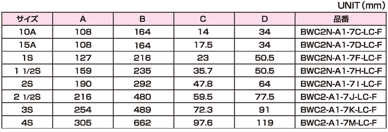 Dimensions Chart