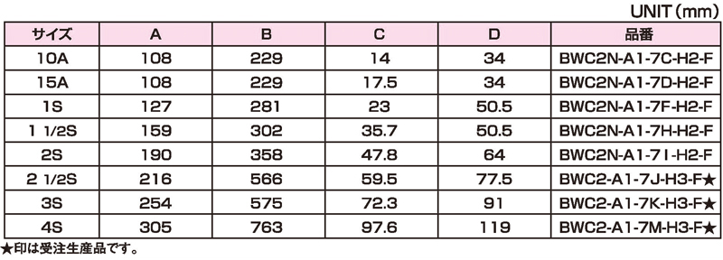 Dimensions Chart