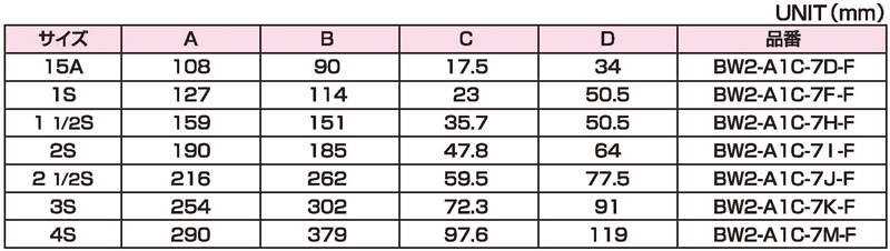 Dimensions Chart