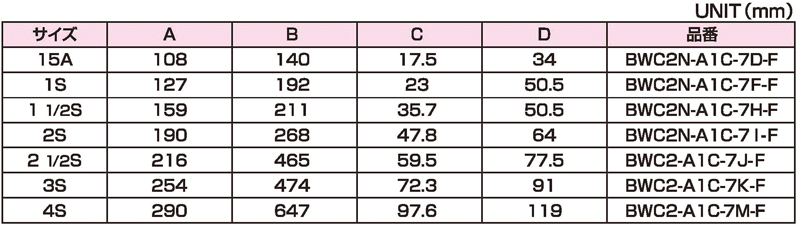 Dimensions Chart