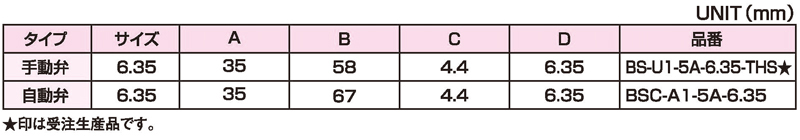Dimensions Chart