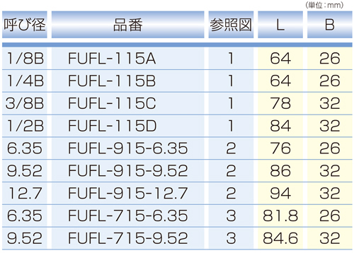 Dimensions Chart