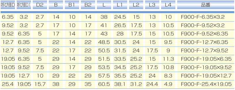 Dimensions Chart
