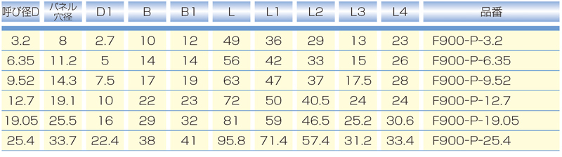 Dimensions Chart