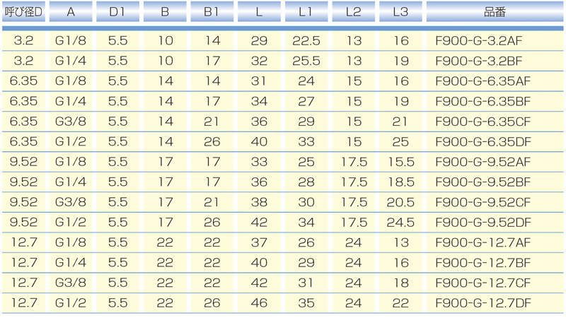 Dimensions Chart