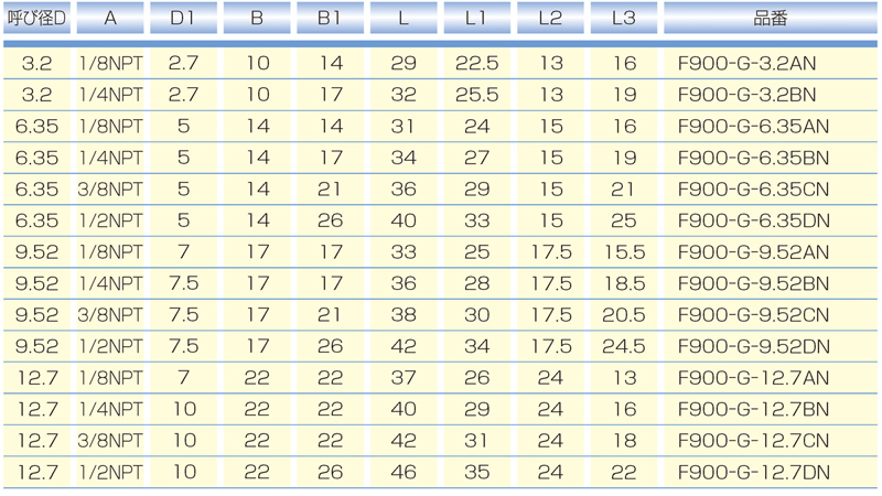 Dimensions Chart