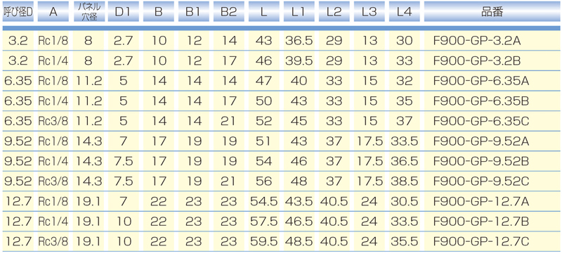 Dimensions Chart