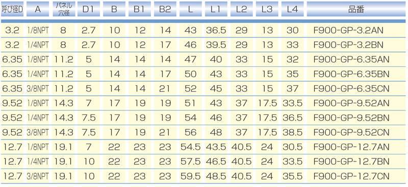 Dimensions Chart