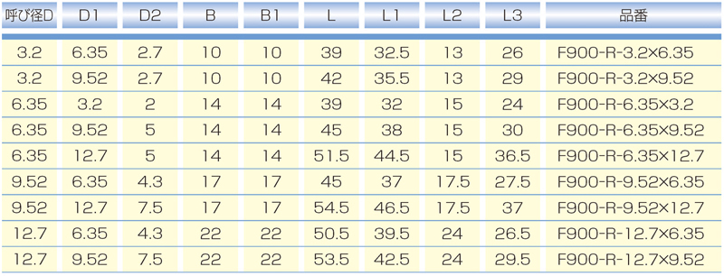 Dimensions Chart