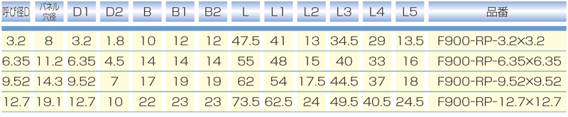 Dimensions Chart
