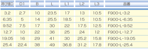 Temperature/Pressure Line Chart