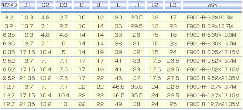 Dimensions Chart