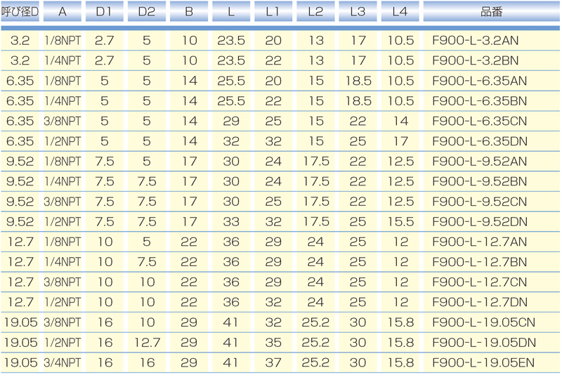 Dimensions Chart