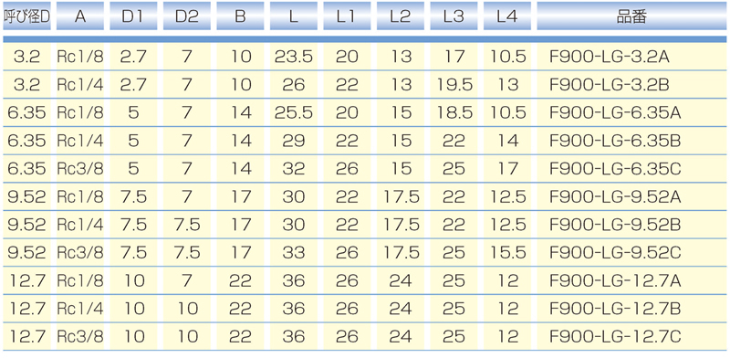 Dimensions Chart