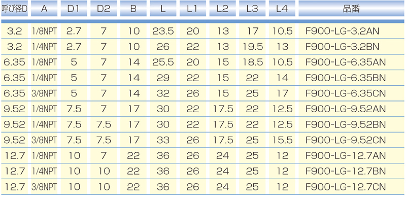 Dimensions Chart