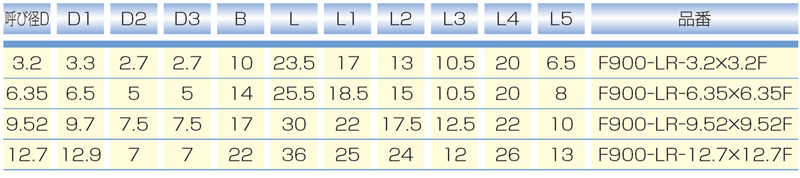 Dimensions Chart