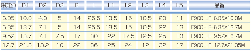 Dimensions Chart