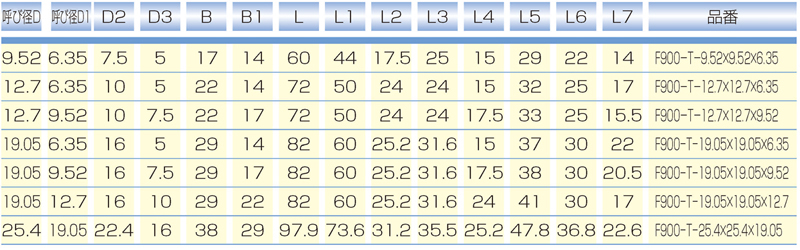 Dimensions Chart